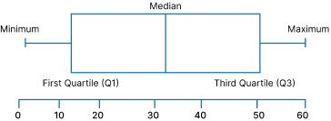 what is box plot